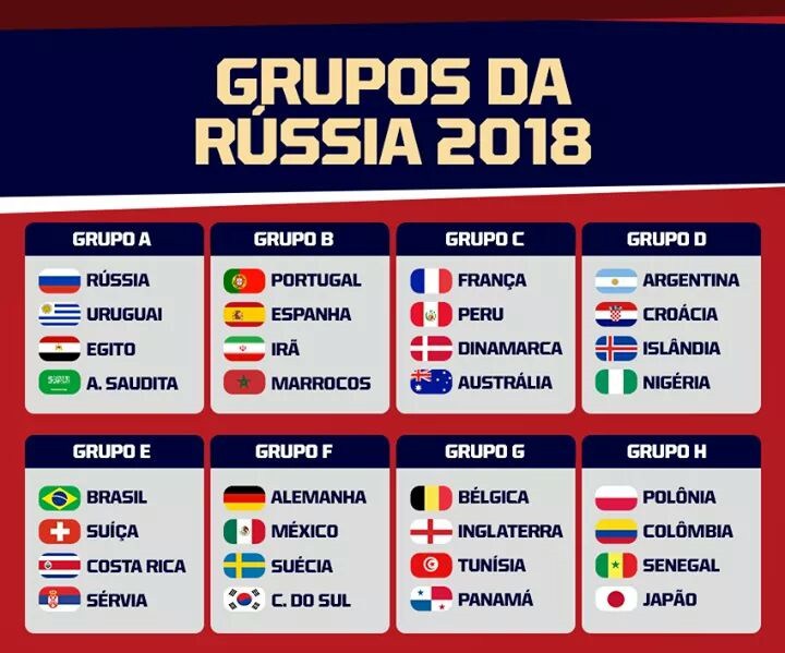 32 bandas de países da Copa do Mundo - Grupo F, copa do mundo 2018